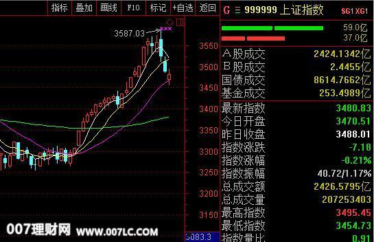 指数股票(指数股票是什么意思)