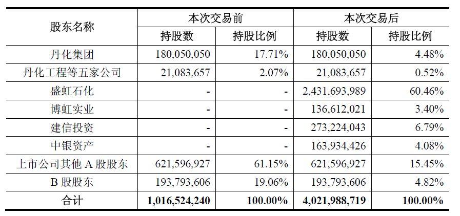 丹化科技停牌(丹化科技股最新消息)