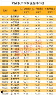 创业板所有股票一览表(创业板所有股票一览表图)