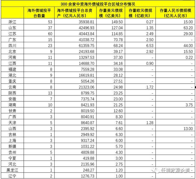 2022汉中市城投债权资产(汉中投资2000亿的项目是什么)