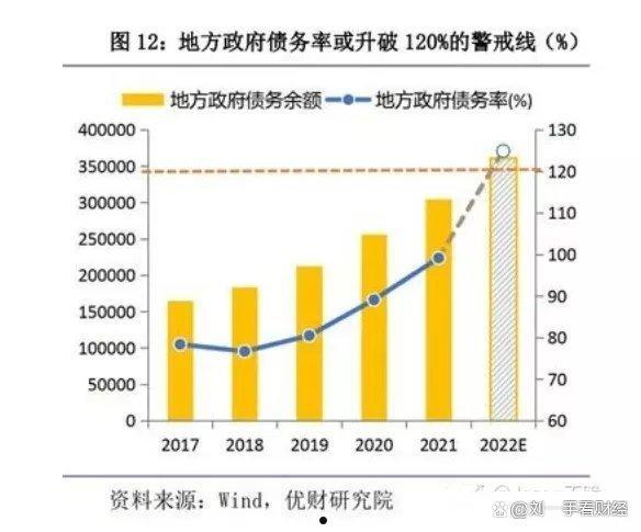 2022汉中市城投债权资产(汉中投资2000亿的项目是什么)