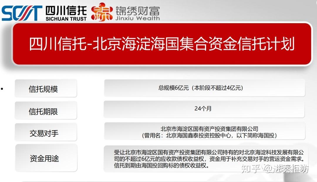 国企信托-永保39号成都青白江城投债集合信托计划的简单介绍