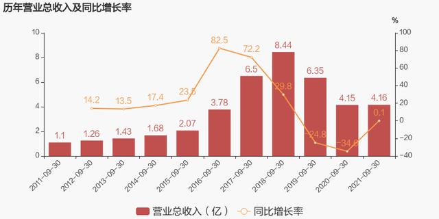 任子行(任子行公司最新消息)