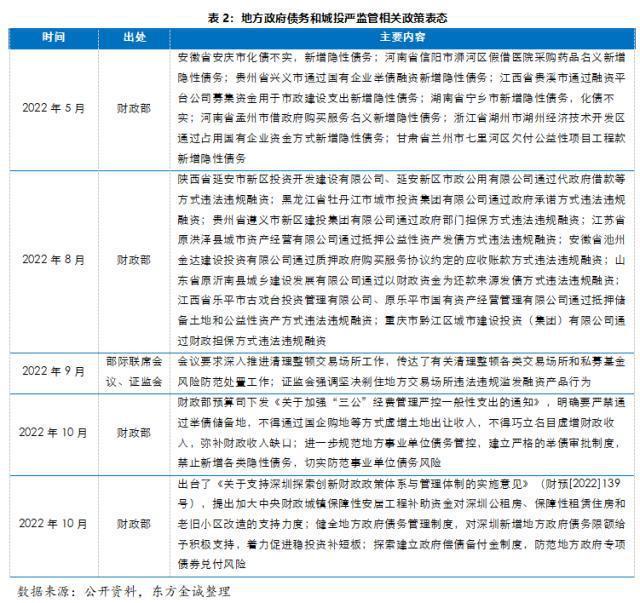 成都金堂城投2022年债权(成都鑫金城市建设投资有限公司)