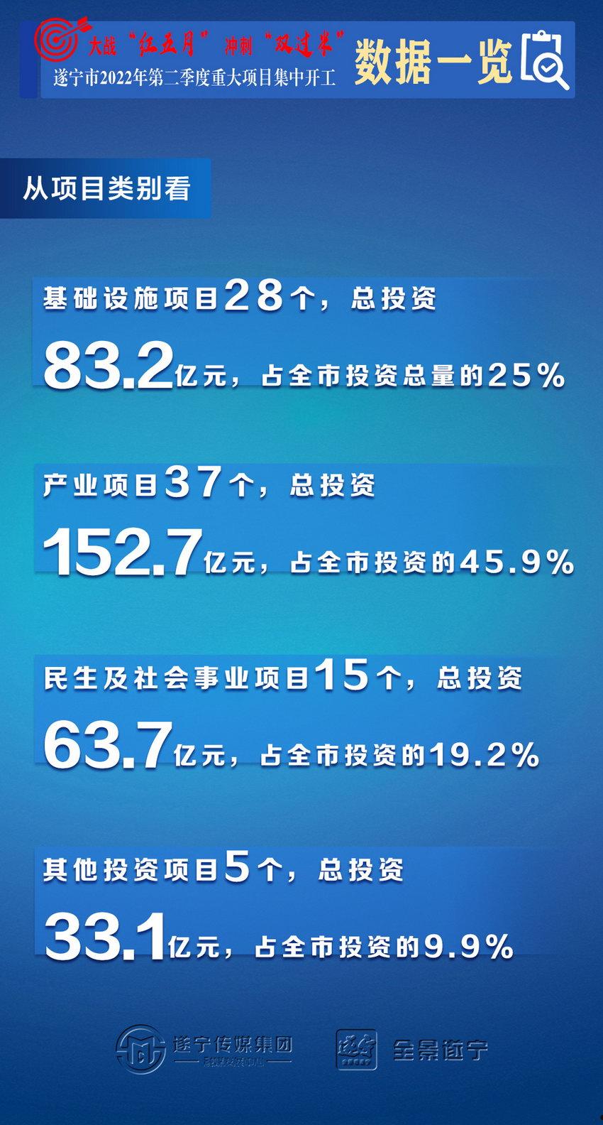 遂宁开达2022债权资产项目的简单介绍