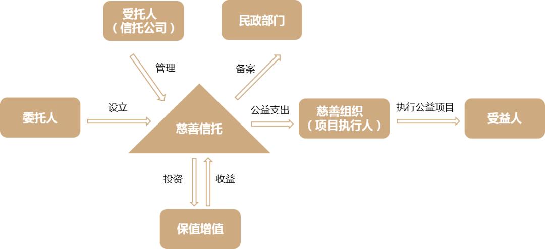 大业信托-68号江苏盐城非标集合信托计划的简单介绍