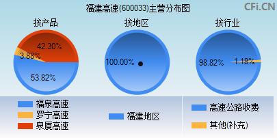 股票600033(股票6000331)