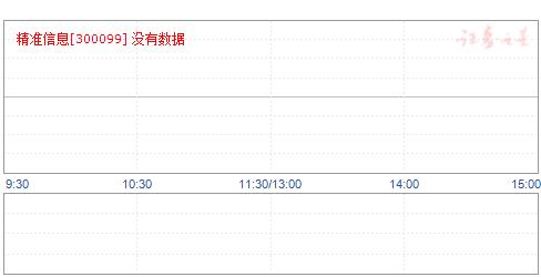 300099股票(300099股票精准信息以前叫什么)