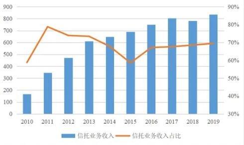 包含国企信托-山东青岛莱西信托计划的词条