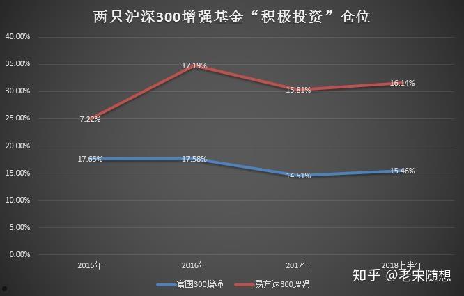 沪深300指数基金(沪深300指数基金净值)