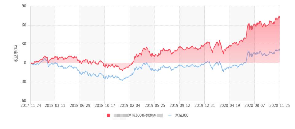 沪深300指数基金(沪深300指数基金净值)