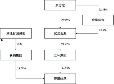 襄阳轴承股票(襄阳轴承股票历史最高)