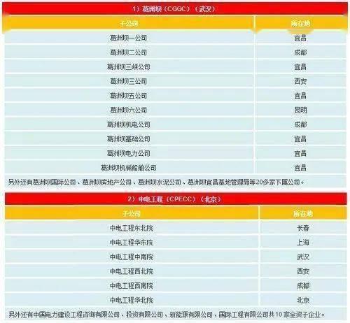 葛洲坝重组最新消息(葛洲坝重组最新消息601868)