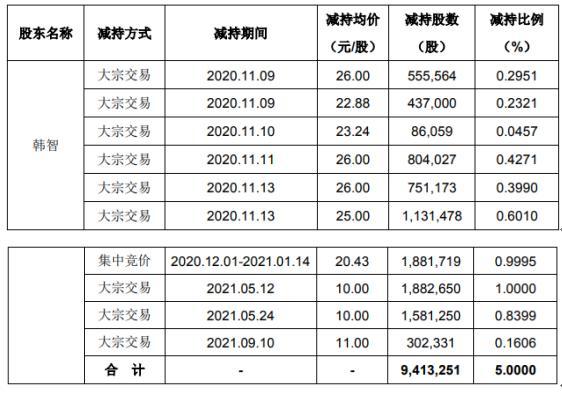 300462(300462股票)