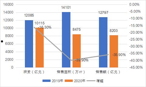 房地产现状(中国房地产发展趋势分析)