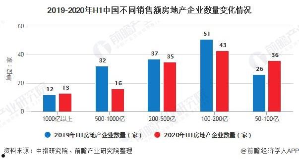 房地产现状(中国房地产发展趋势分析)