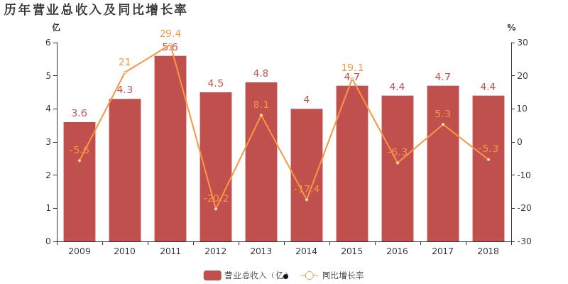 钱江生化(钱江生化的重组前景)