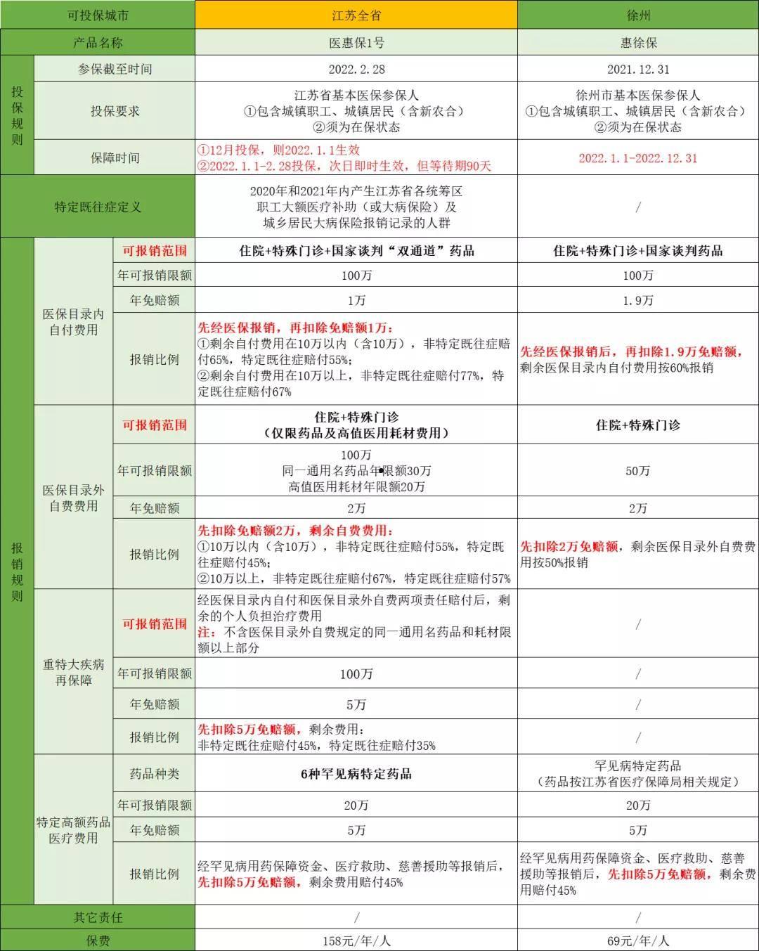 关于惠民八号-徐州睢展实业债权收益权资产计划的信息