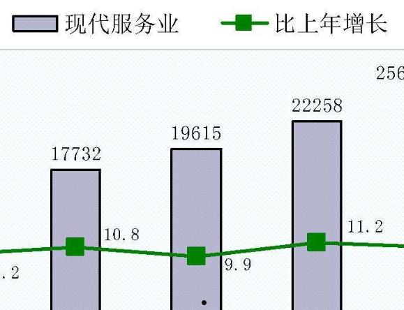 现代服务业包括哪些(现代服务业包括哪些税目)