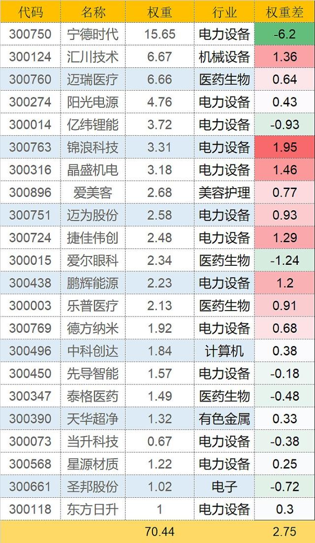 沪港通标的股(沪港通标的股一览表 最新)