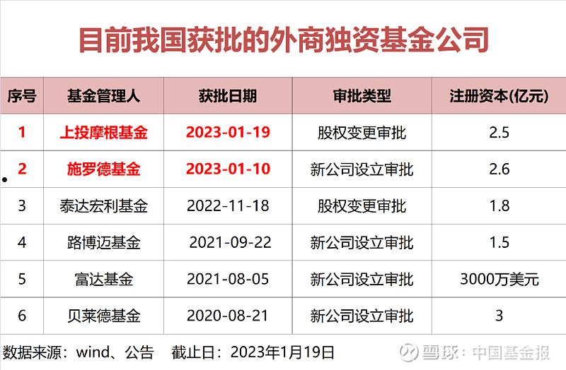 国有公募基金管理人XX1号集合资产管理计划(投资者超过多少人的集合资产管理计划被定性为公募基金)