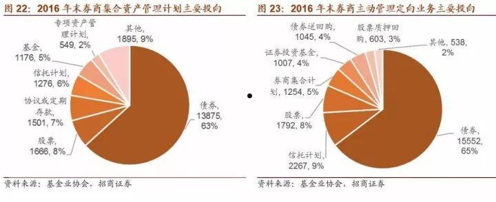 国有公募基金管理人XX1号集合资产管理计划(投资者超过多少人的集合资产管理计划被定性为公募基金)