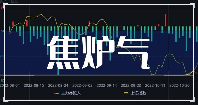 600997(000001上证指数)