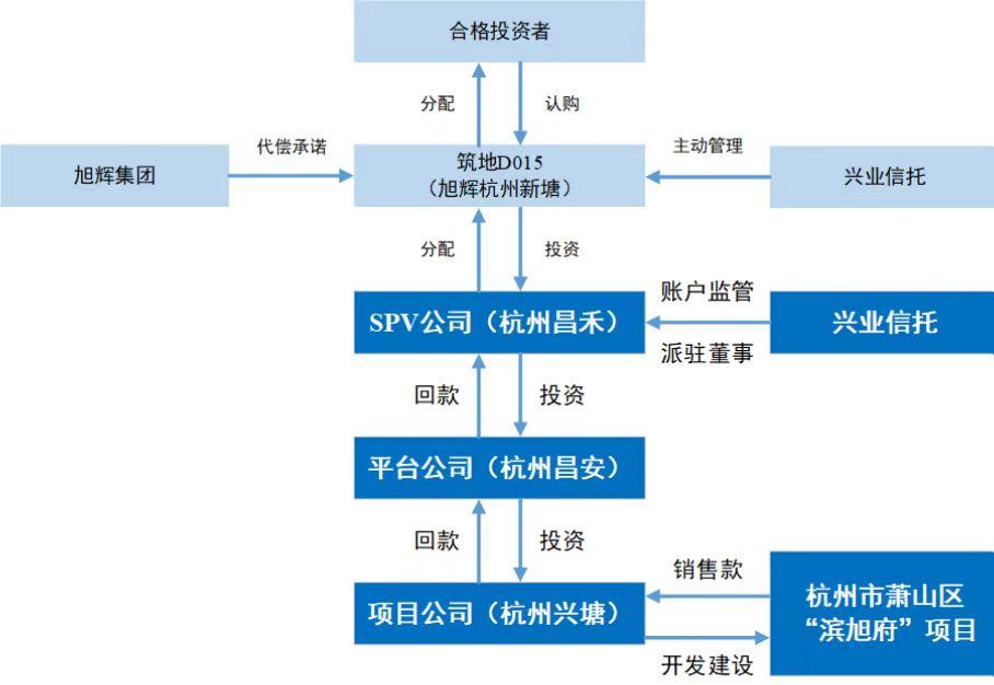 关于央企信托-508号湖州吴兴集合资金信托计划的信息