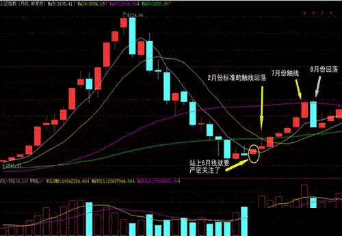 均线多头排列选股公式(均线多头排列选股公式如何编写)