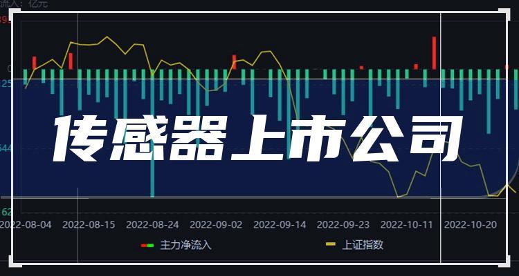 300286安科瑞(300286安科瑞股吧)