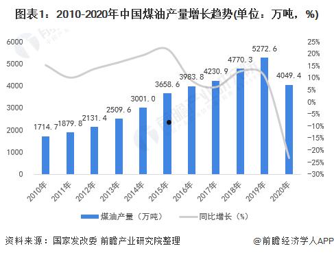 股票000059(股票000059华锦股份曰k线)