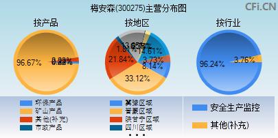 股票300275(股票300275股本结构)