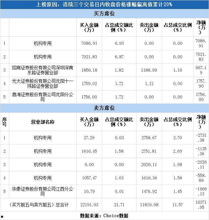 三鑫医疗股票(三鑫医疗股票分析预测)