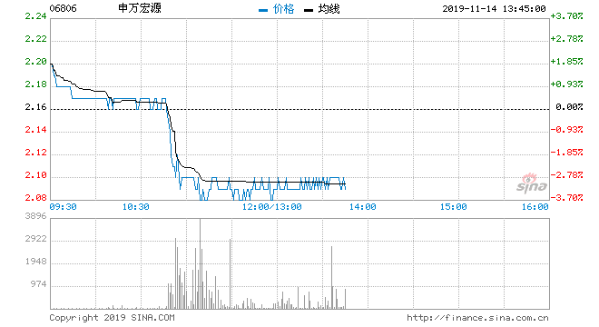 000166(000166申万宏源公告)