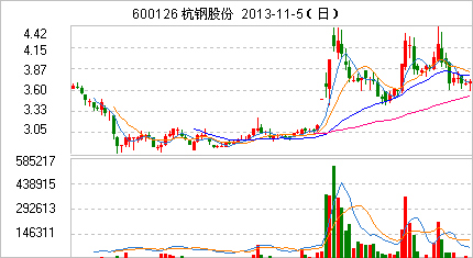 昀沣(昀沣投资最新持股名单)