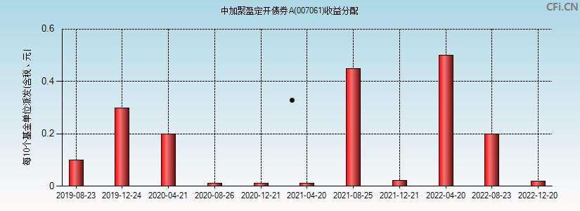 长信科技300088(长信科技300088股吧)