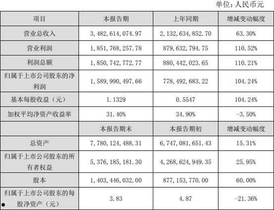 达安基因年报(达安基因年报什么时候出)