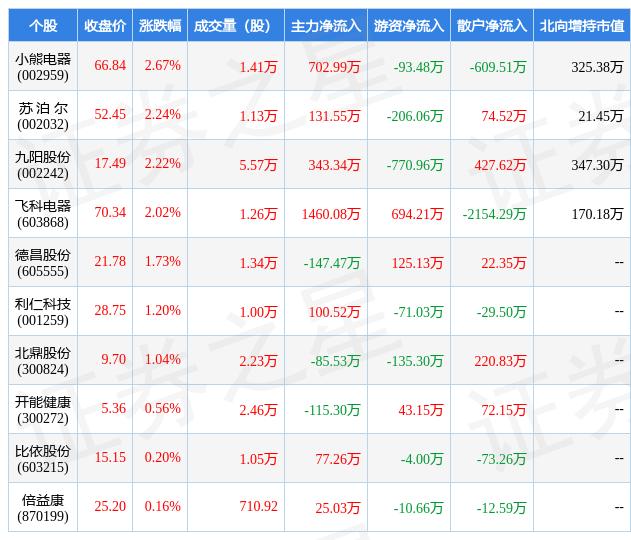 002242九阳股份(002242九阳股份股吧)