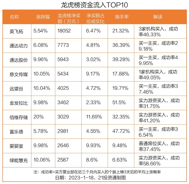 龙虎榜2(龙虎榜2怎么出大满贯)