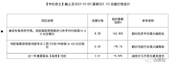 中化岩土(中化岩土股吧)