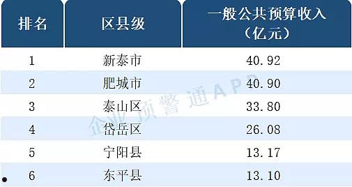 包含山东GQ县LQ城市资产运营2022年融资计划的词条