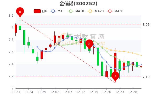 金信诺(金信诺东方财富股吧)