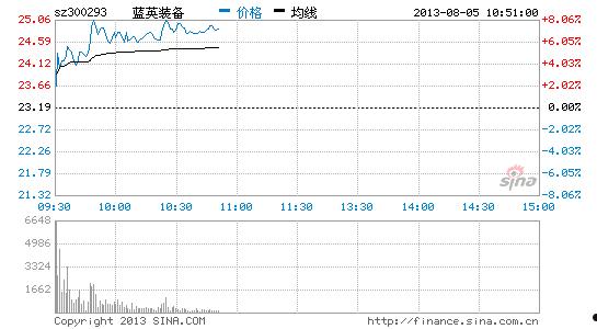 全景网千股千评(视觉中国千股千评)