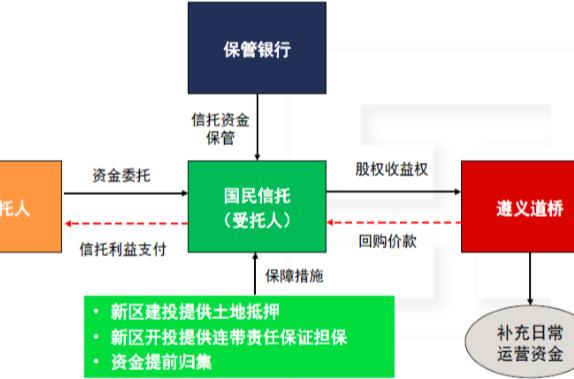 关于央企信托-441号江苏泰州集合资金计划的信息