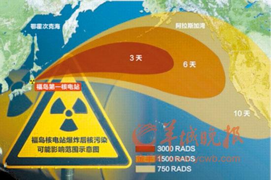 核污染(核污染的防护措施)