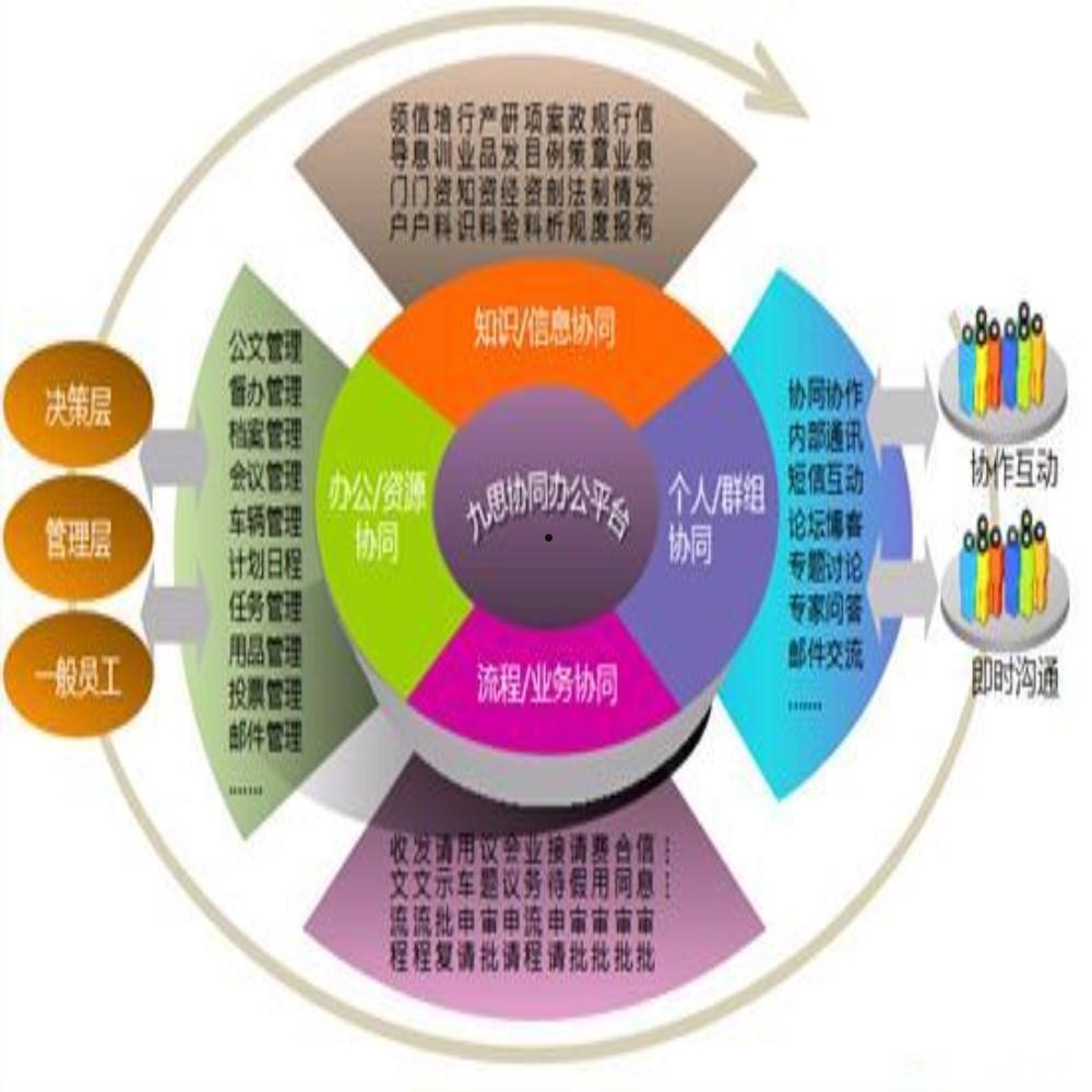 海航协同办公平台(海航统一办公协作平台)