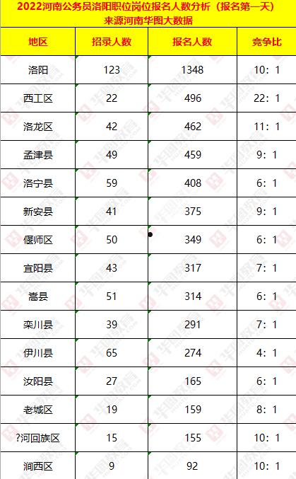 关于2022洛阳西苑国投政信债权一号政府债定融的信息