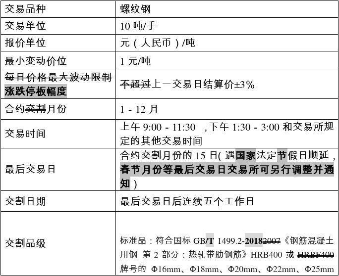 上交所最新公告(上交所最新公告公示)