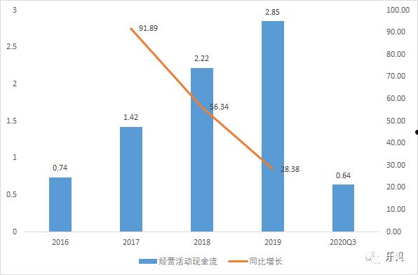 洪通燃气(库尔勒洪通燃气)