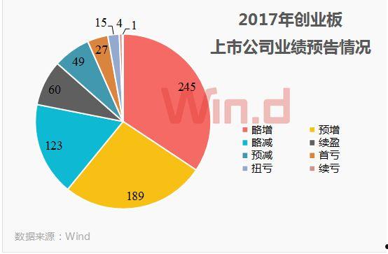 成泉资本(成泉资本最新持股)